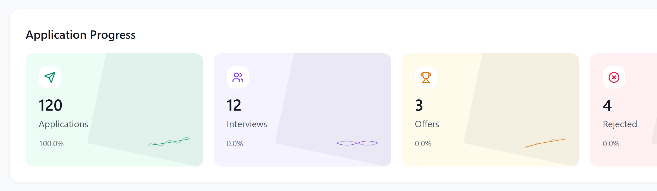 Long-term dashboard tracking and interview preparation features