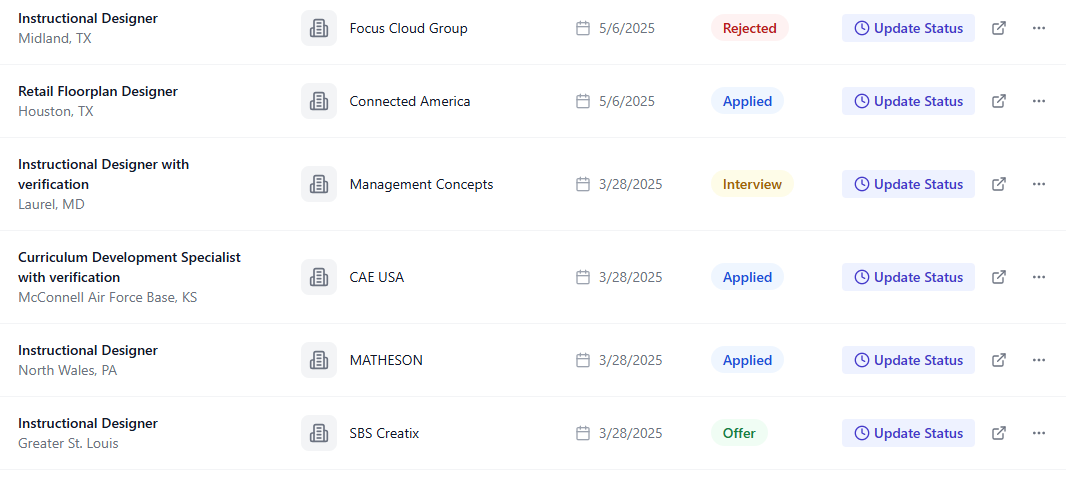 Application Tracker Dashboard showing job applications